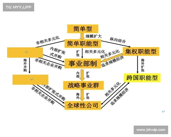 提升DK宏技术应用研究的五大战略途径与发展方向探索 提升DK宏技术应用研究的五大战略途径与发展方向探索