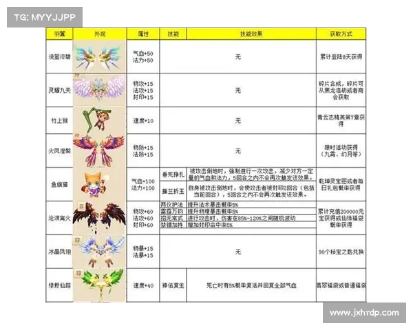 梦幻诛仙中侠义值系统的获取途径及作用机制深度解析 梦幻诛仙中侠义值系统的获取途径及作用机制深度解析