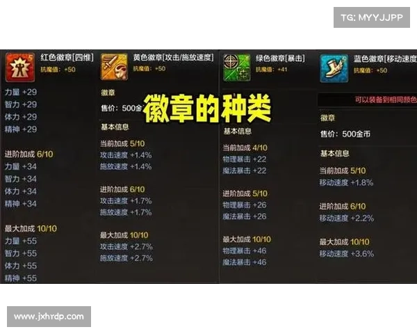 全面解析提升DNF工会等级的重要性与能为玩家带来的多重实际收益