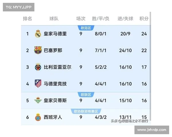 巴萨皇马经典对决：西甲战术与情感的巅峰对抗